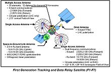 Picture of Communications Systems An/wsc-3