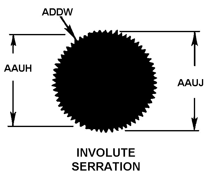 Reference of NSN 5340-01-643-0750