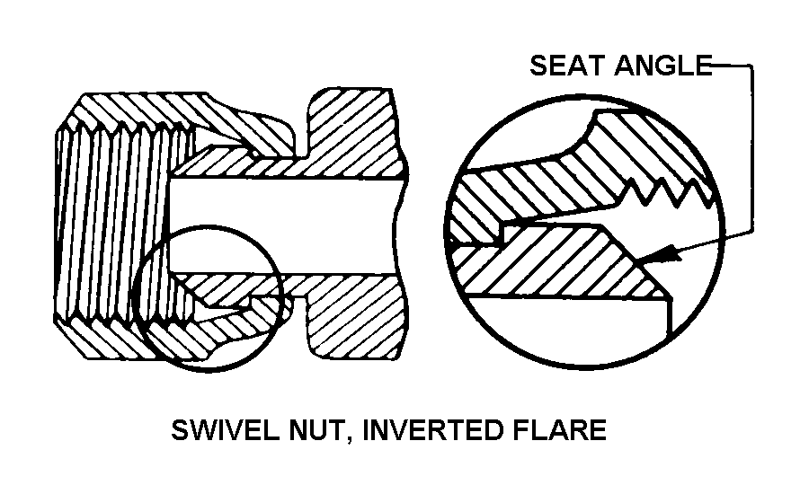 Reference of NSN 8120-00-264-5530