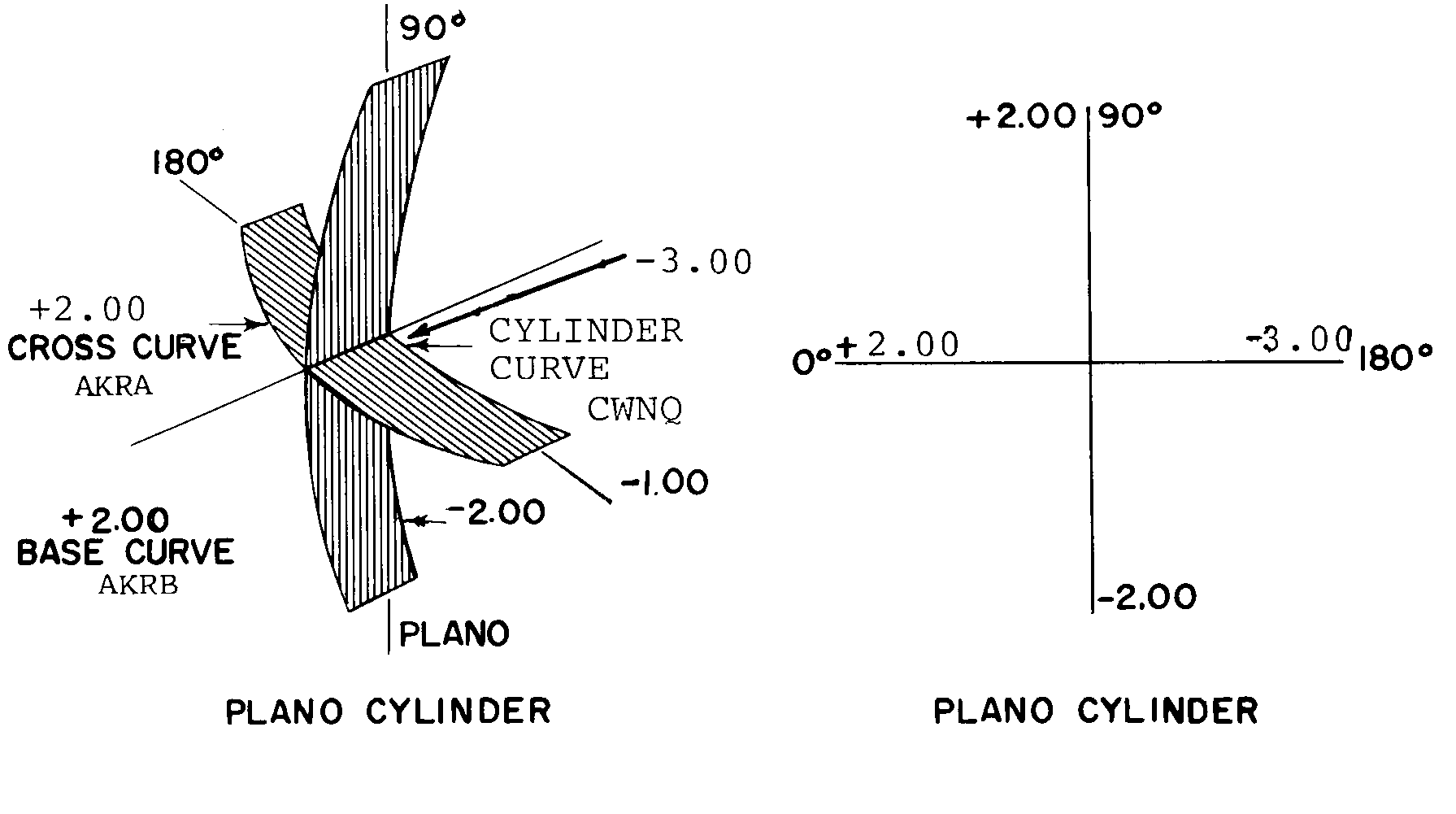 Reference of NSN 6540-00-001-0194