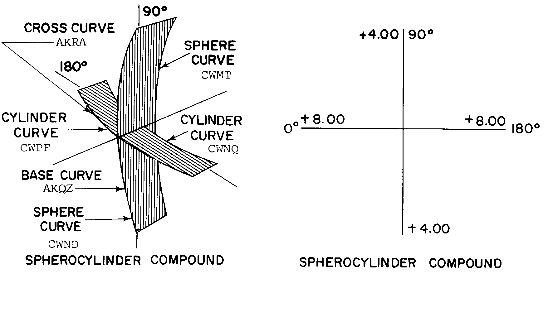 Reference of NSN 6540-01-089-5630