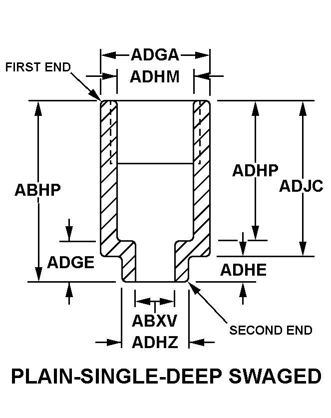 Reference of NSN 5975-00-907-6773