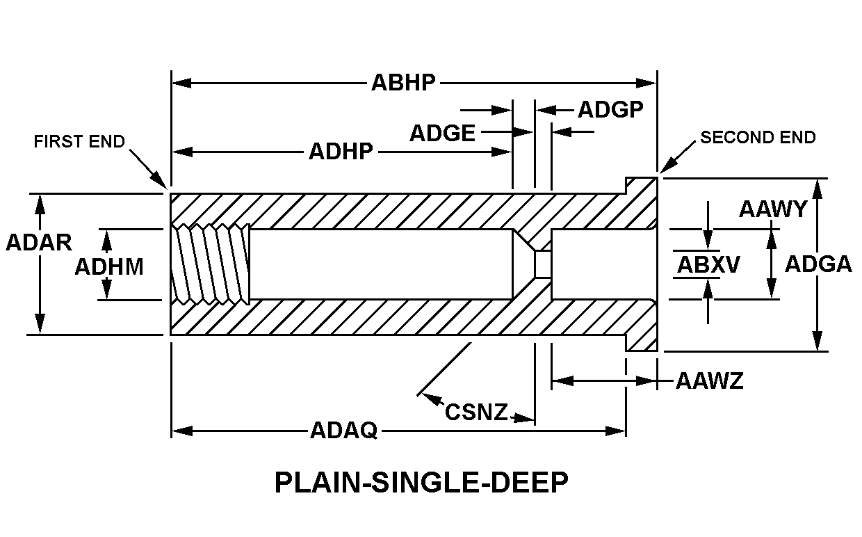 Reference of NSN 5975-00-436-1676