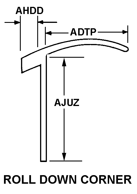 Reference of NSN 1680-01-474-5217