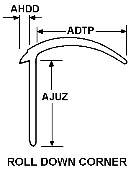 Reference of NSN 1680-01-474-5217