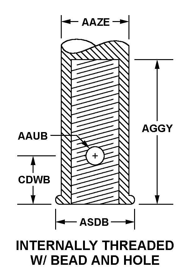 Reference of NSN 3110-01-533-2124