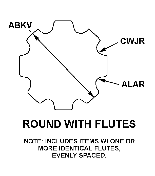 Reference of NSN 3110-00-235-4551