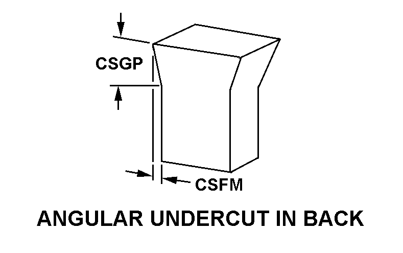 Reference of NSN 5977-00-063-1909